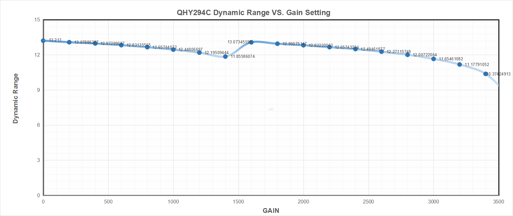 QHY367 C